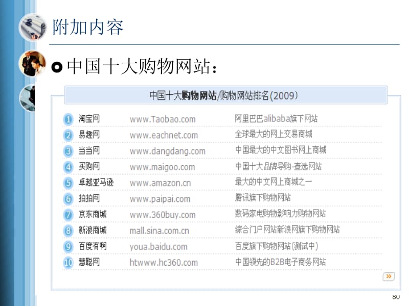 购物网站建设