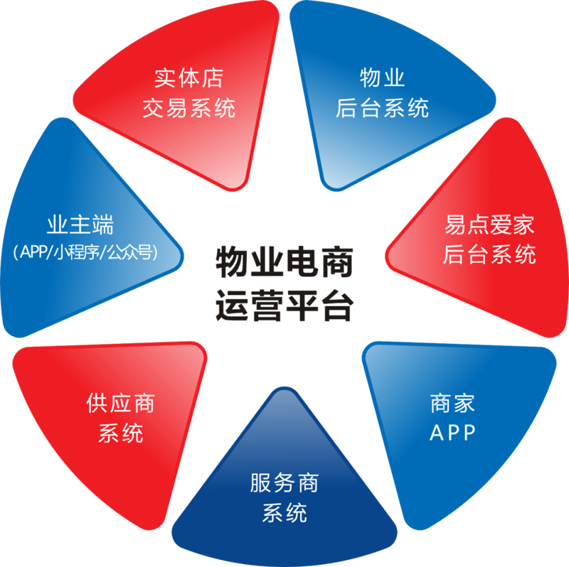 社区电商系统